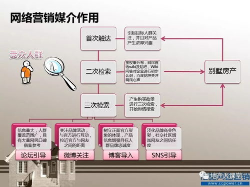 高端房地产口碑营销策划方案 以“圈层信仰”重构品牌价值