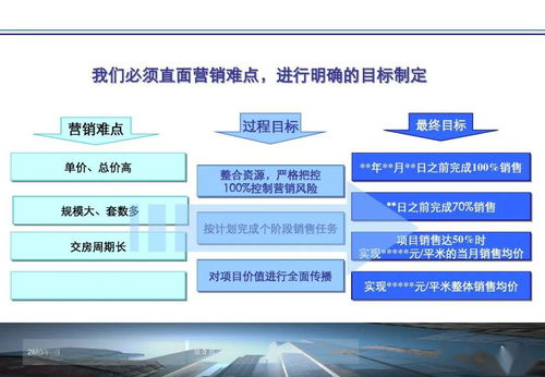 房地产持销期疑难问题解决方案 营销策划实用PPT指南
